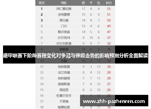 德甲联赛下阶段赛程变化对争冠与保级走势的影响预测分析全面解读