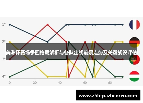 美洲杯赛场争四格局解析与各队出线前景走势及关键战役评估